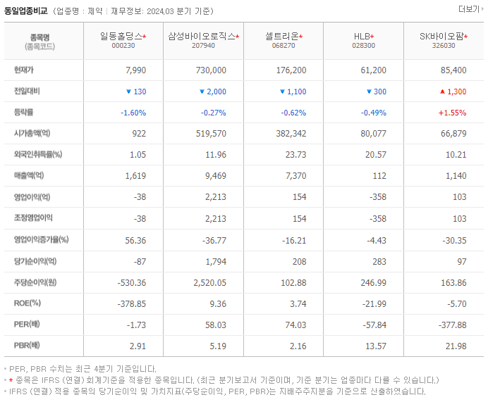 일동홀딩스_동종업비교자료
