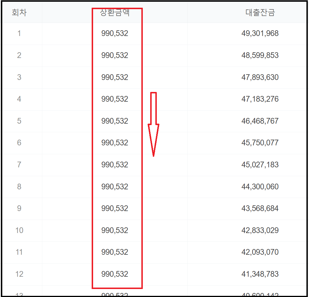 자영업자 프리랜서 대출 최대 1억