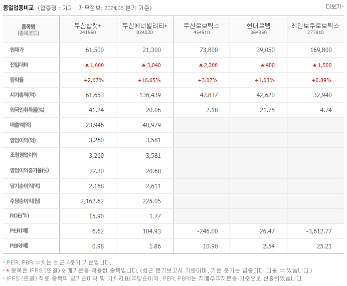 두산밥캣_동종업비교자료