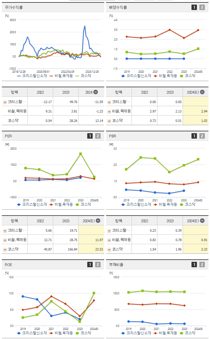 크리스탈신소재_섹터분석