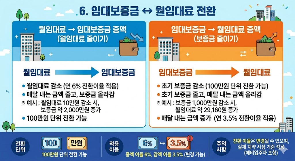 행복주택 임대보증금 월임대료 전환