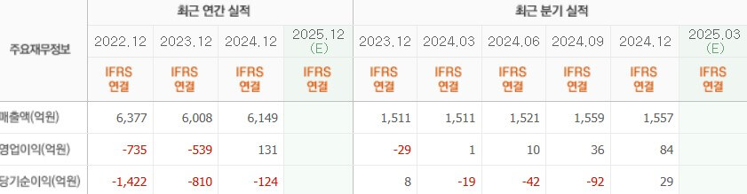 일동제약 배당금 지급일 배당락일