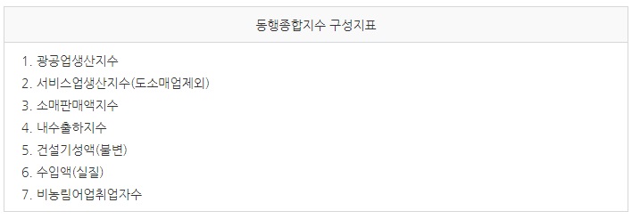 경기종합지수3