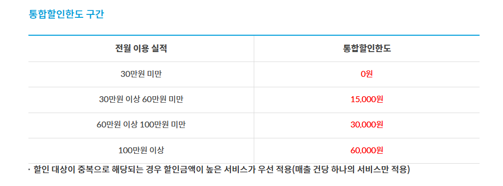 MG+S-하나카드-통합할인한도