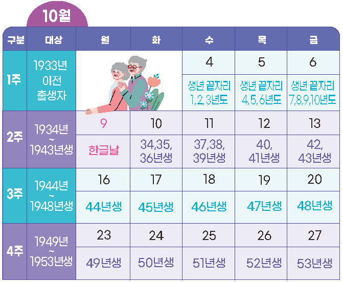 어르신 교통비 신청기간
