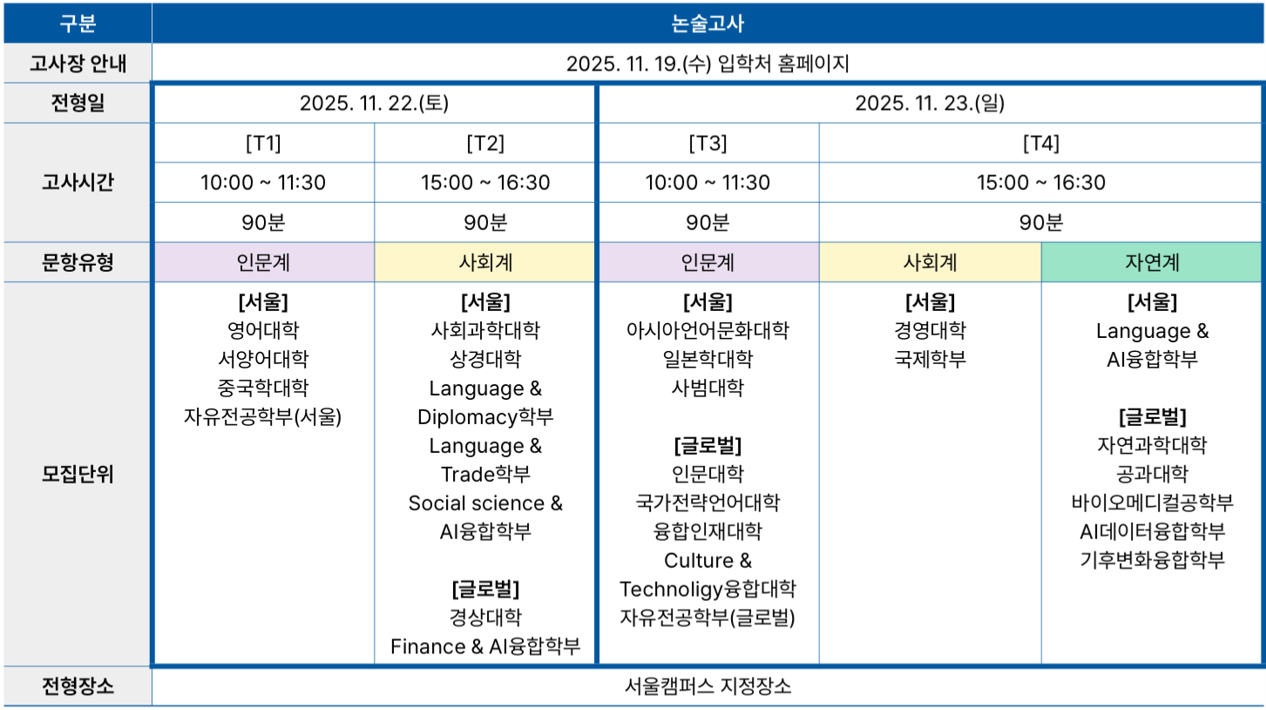 한국외대_2026_논술전형_논술일정
