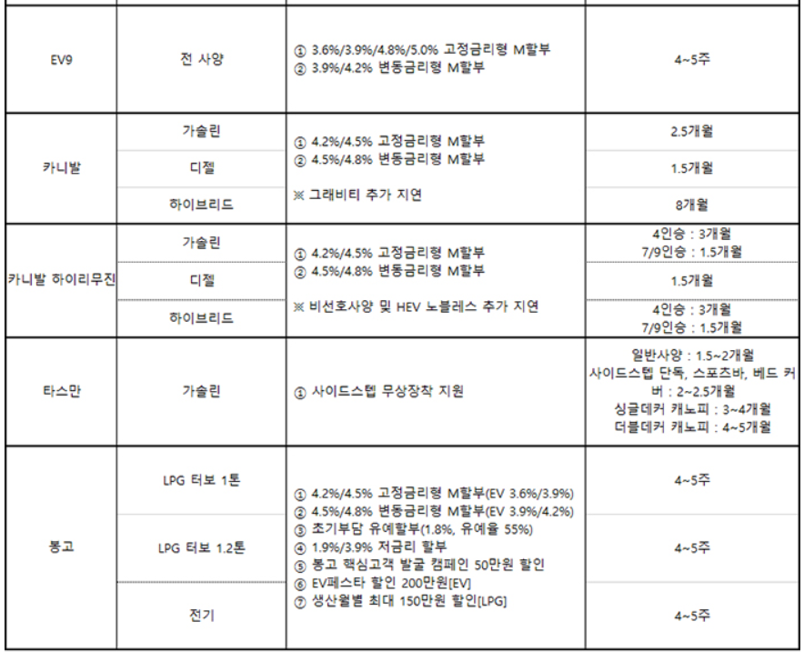 차종별 판매조건