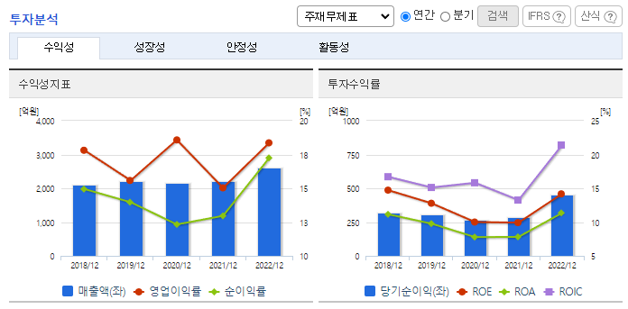 유나이티드제약_투자분석
