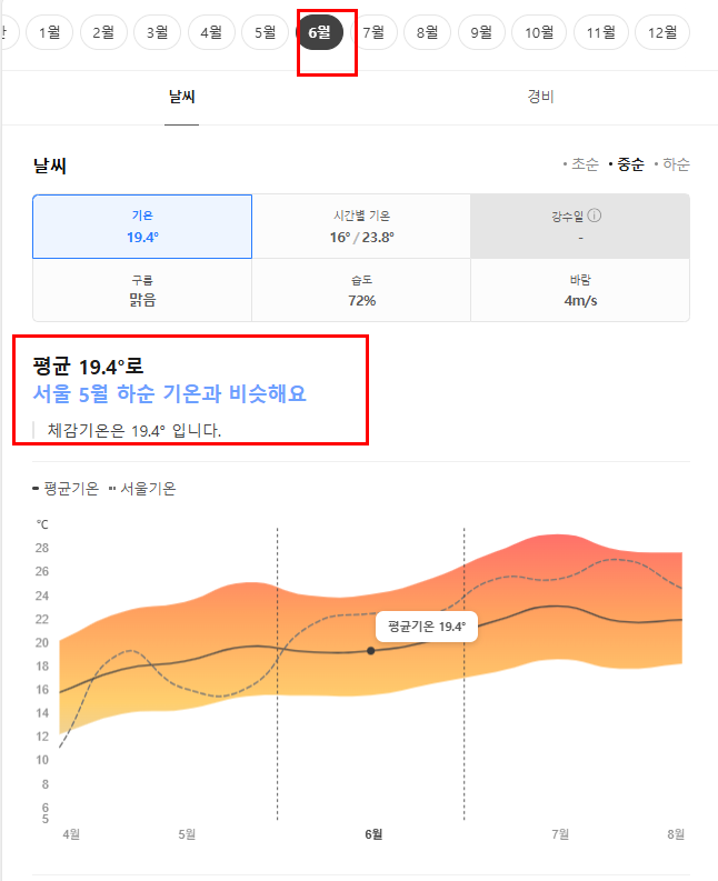 포르투칼 6월 날씨 옷차림 추천 여행지