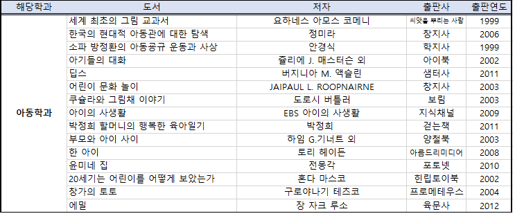 아동학과 추천도서 목록