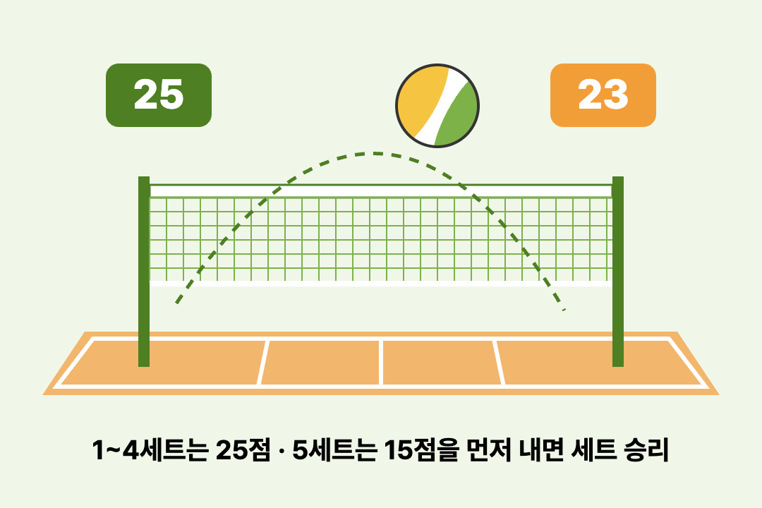 2026-27 V리그 일정 개막전 아시아쿼터 배구 용어 정리