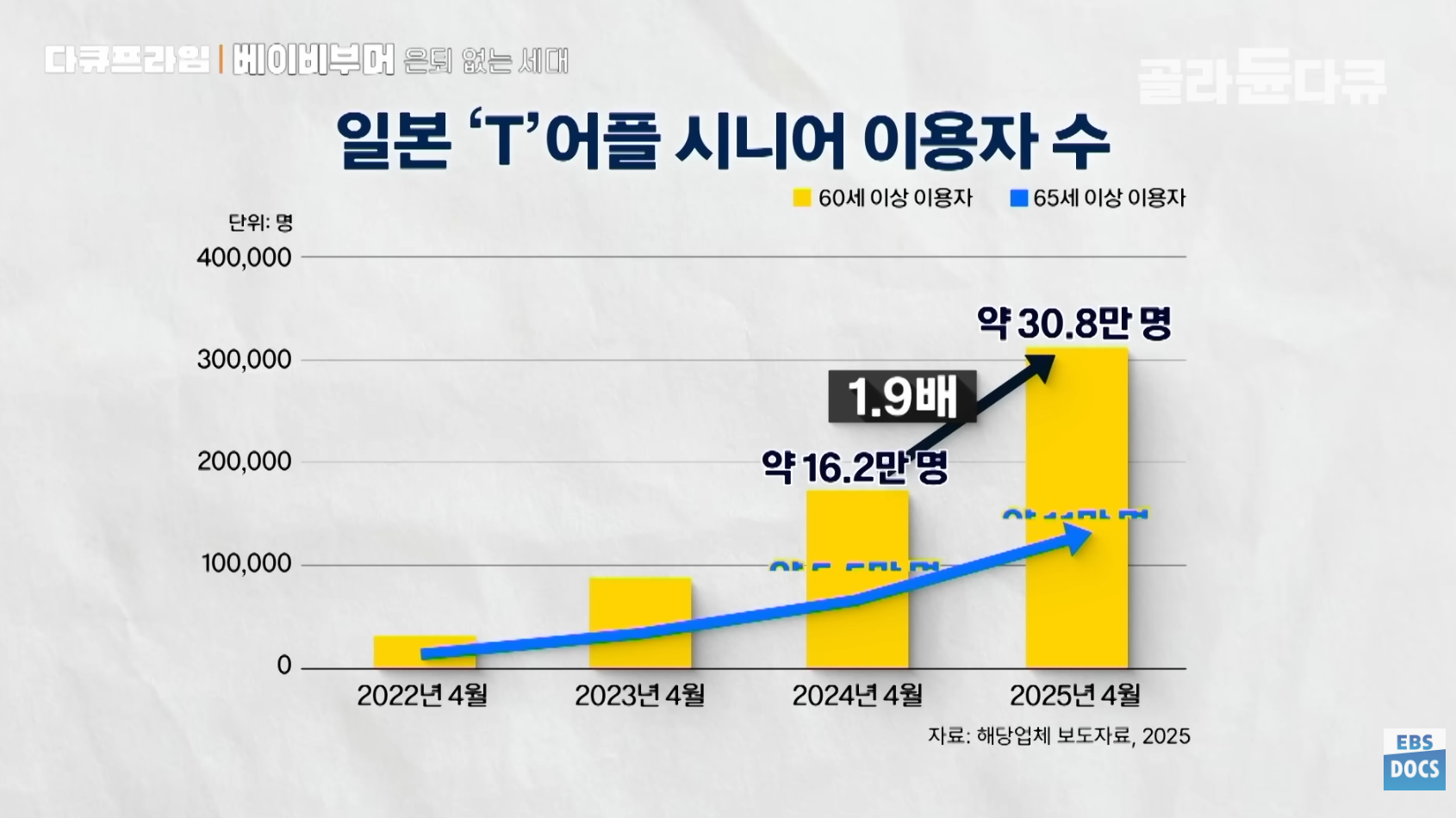 시니어들은 왜 '초단기 알바'에 열광하는가?