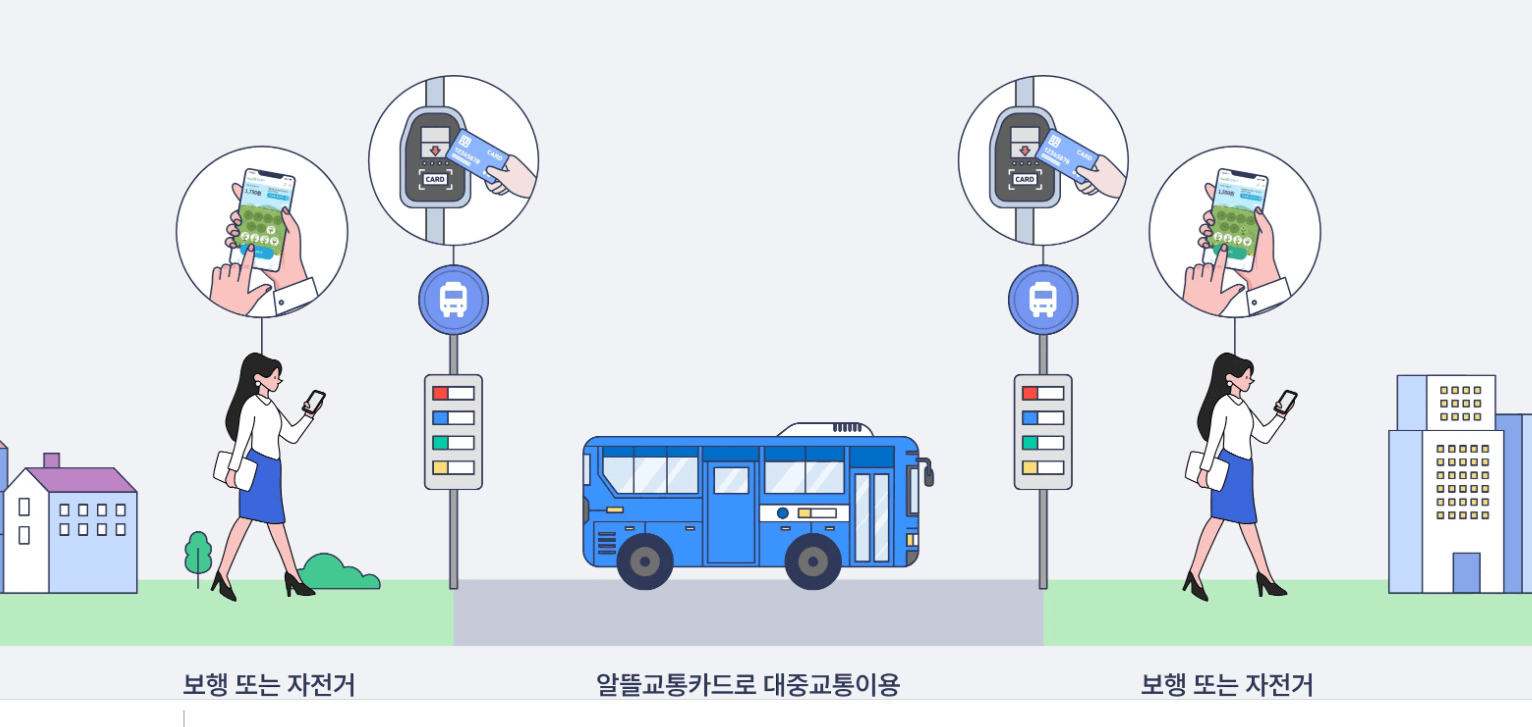 즐겨찾기 구간 설정으로 자동적립