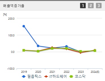 필옵틱스 주가 전망 매출액증가율 (1015)