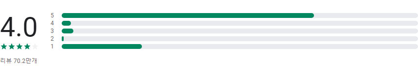 FaceLab, 서서히 늙어가는 늙음 필터, 사진 페이스앱, 나이 측정기