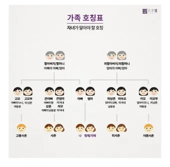 가족관계 호칭 정리표 친가 외가 헷갈림 끝 실전표_19