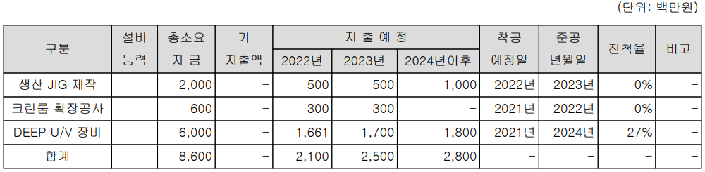 넥스틴 - 설비 투자 현황
