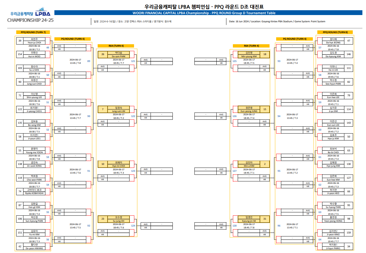 우리금융캐피탈 LPBA 챔피언십 PPQ 라운드 D조 대진표