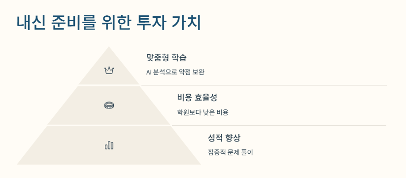 족보닷컴 가격