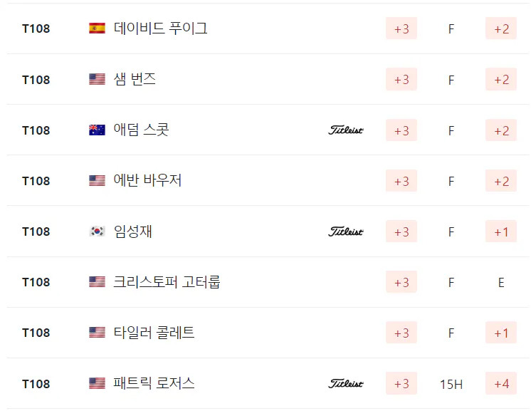 2024 PGA 챔피언십