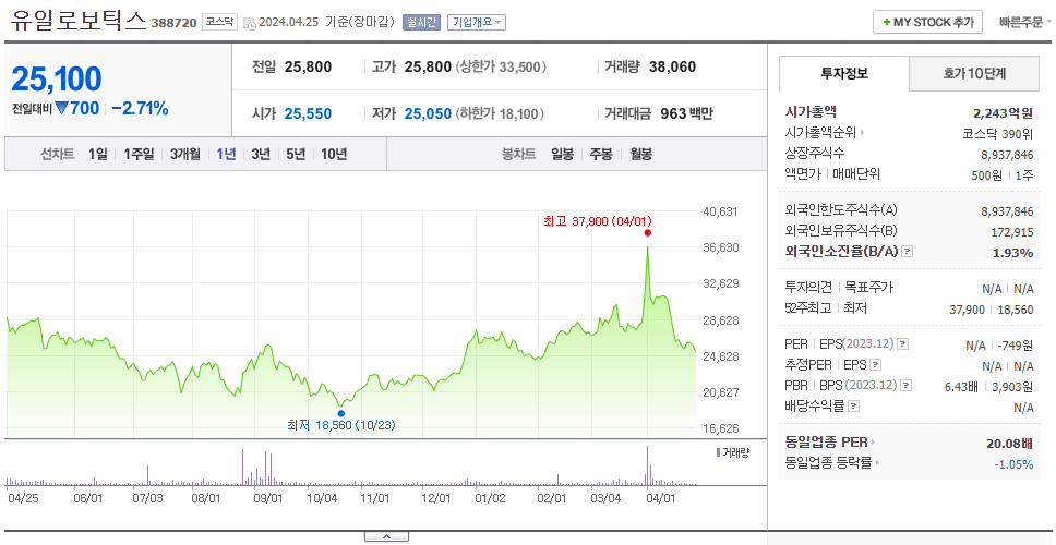 유일로보틱스_주가