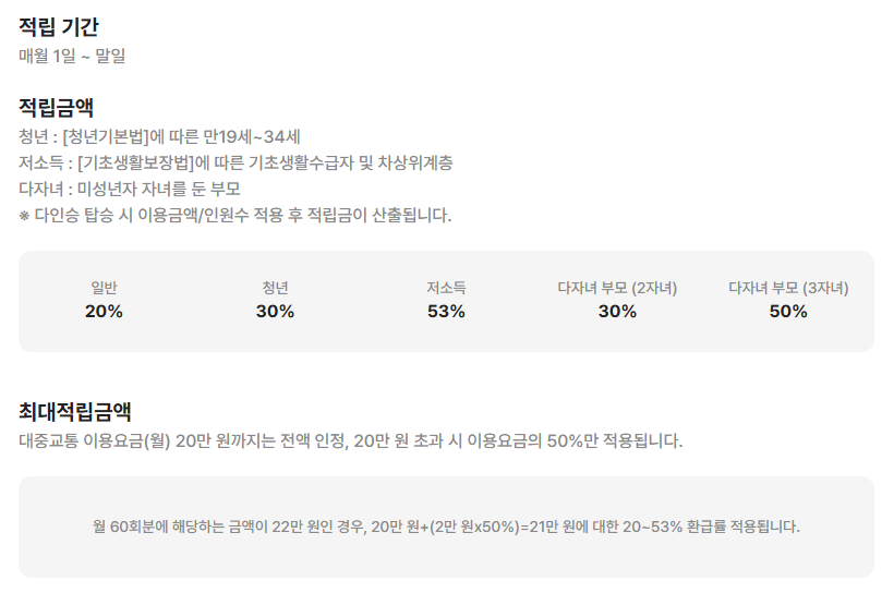적립률