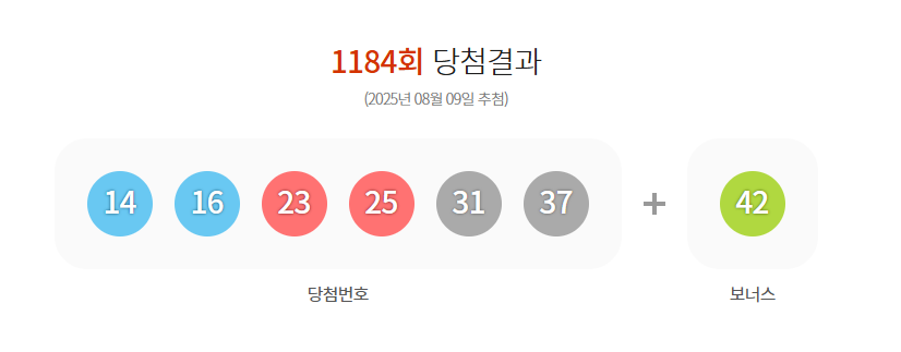 로또 1184회 당첨번호
