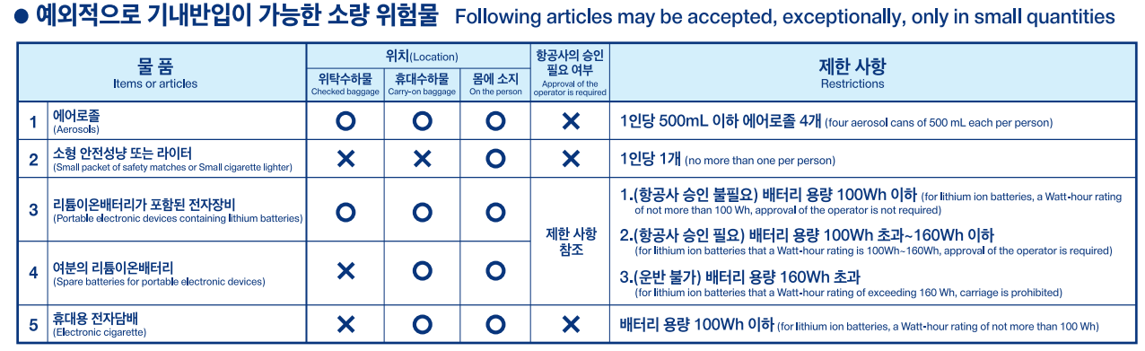 비행기 탑승시 금지물품