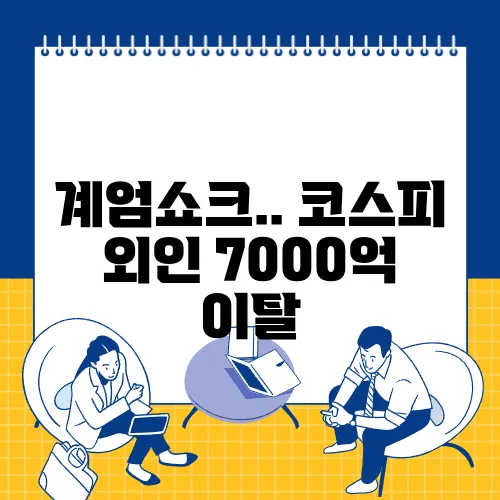 계엄쇼크.. 코스피 외인 7000억 이탈