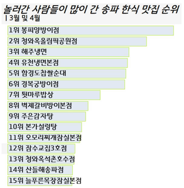 송파-한식-맛집-추천-2023년-봄