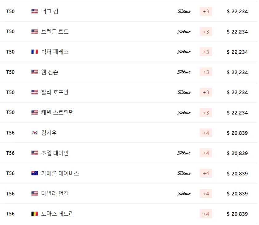 찰스 슈왑 챌린지