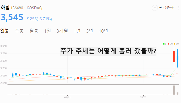 육계 조류독감 관련주 대장주 테마주 TOP5