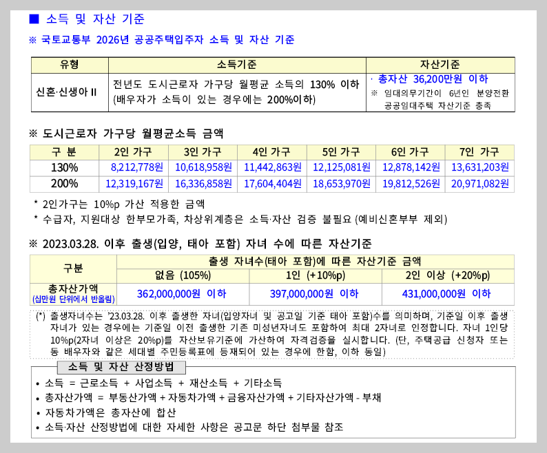 천원주택 신청