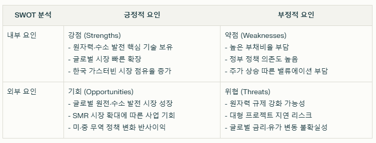 두산에너빌리티 SWOT분석 요약