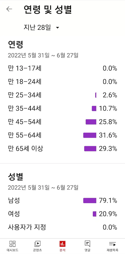 국뽕 유튜브 실제 운영 수익