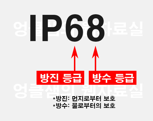 IP등급 방수 방진
