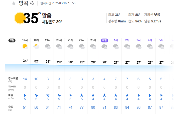 태국 날씨 추천 여행지