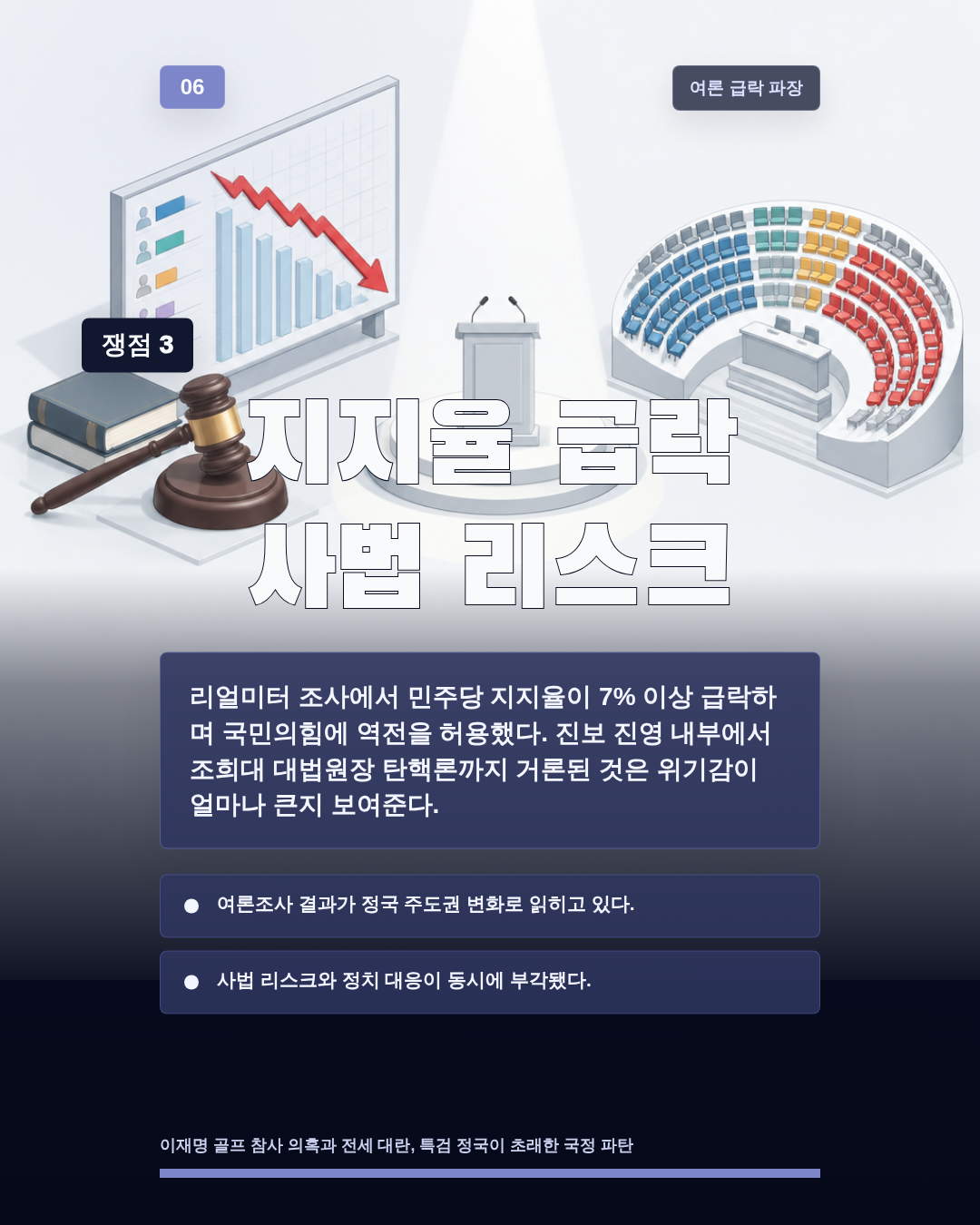 지지율 급락 사법 리스크