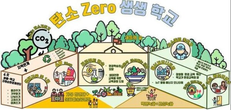 탄소중립, 다음 세대를 위한 의무: 아이와 함께 하는 '지구 수호자' 환경 교육