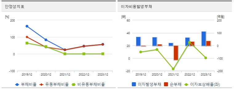 이삭엔지니어링 주가 안정성