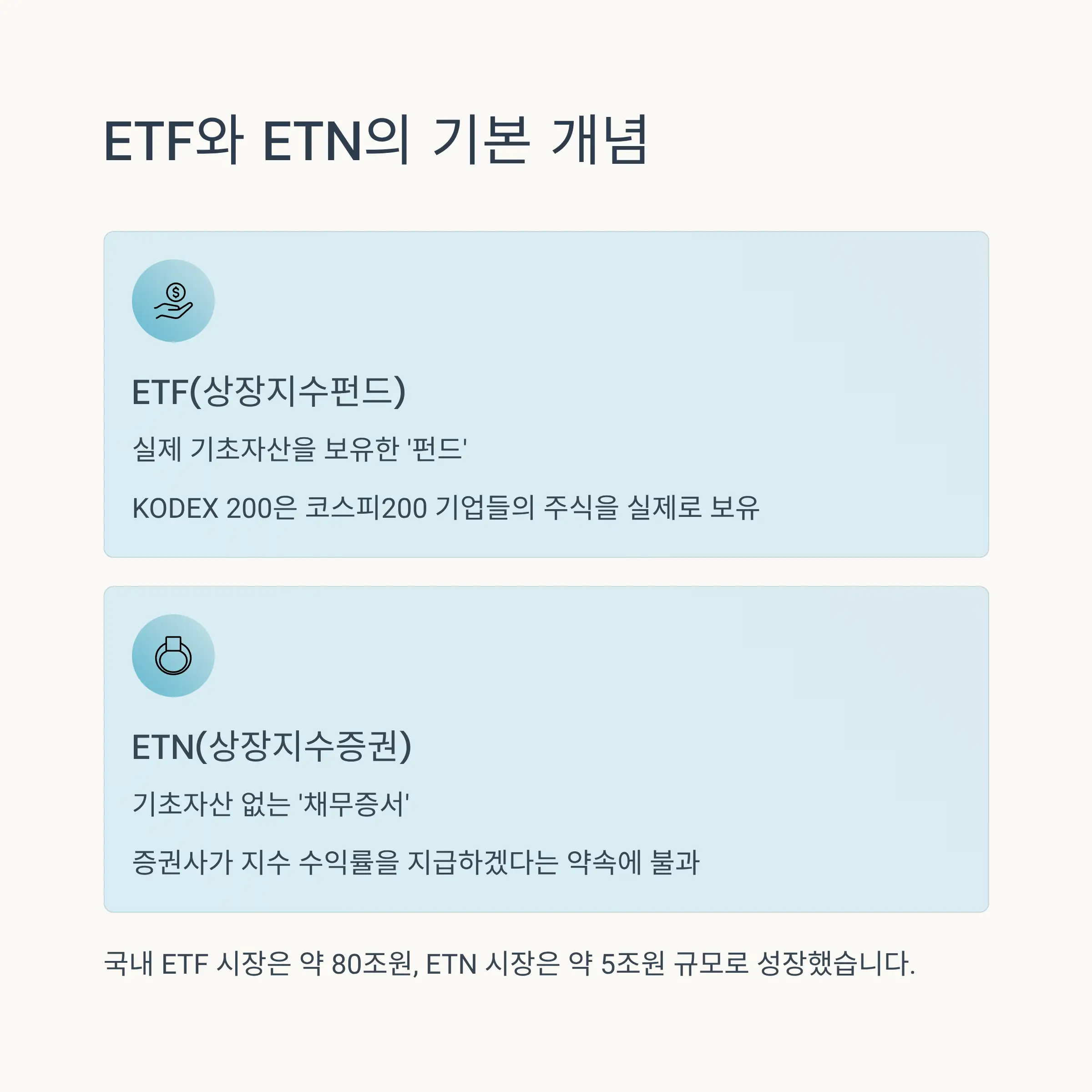 🔍 ETF와 ETN의 기본 개념