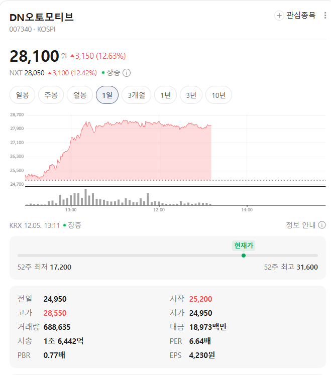 DN오토모티브 시세