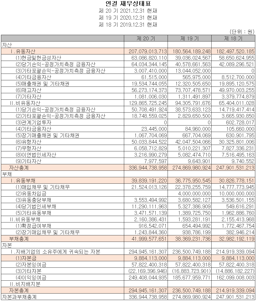 테스 - 재무상태표
