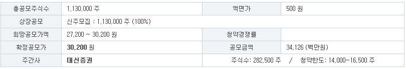 노머스 공모주 수요예측