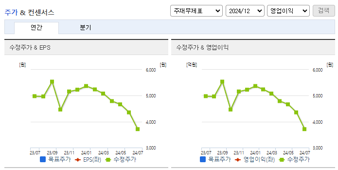 엔텔스_컨센서스