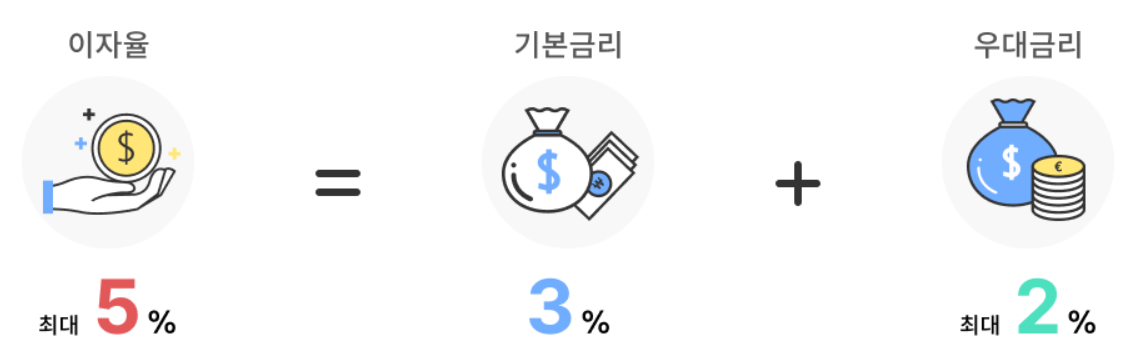 중소기업 재직자 우대 저축공제 신청방법