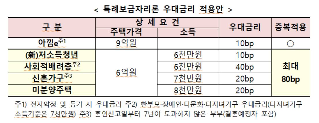 특례보금자리론-고정금리4%가능-썸네일