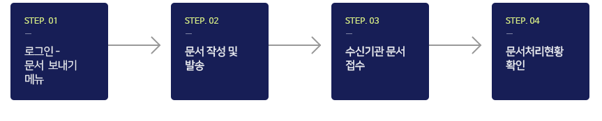 문서를 보낼때
