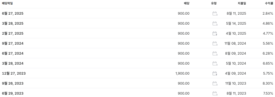 HD현대 배당금 지급일 배당일