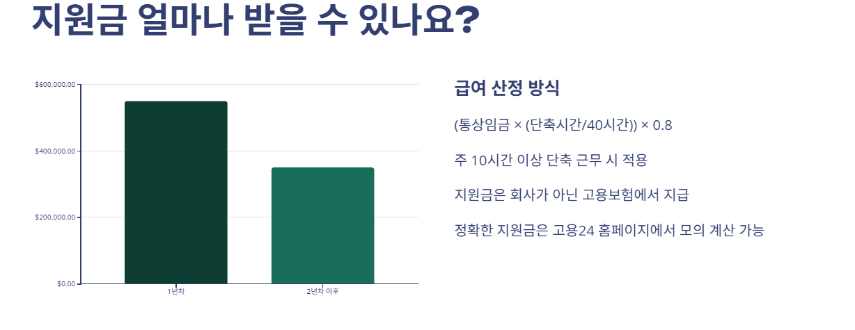 육아기 단축근무 지원금